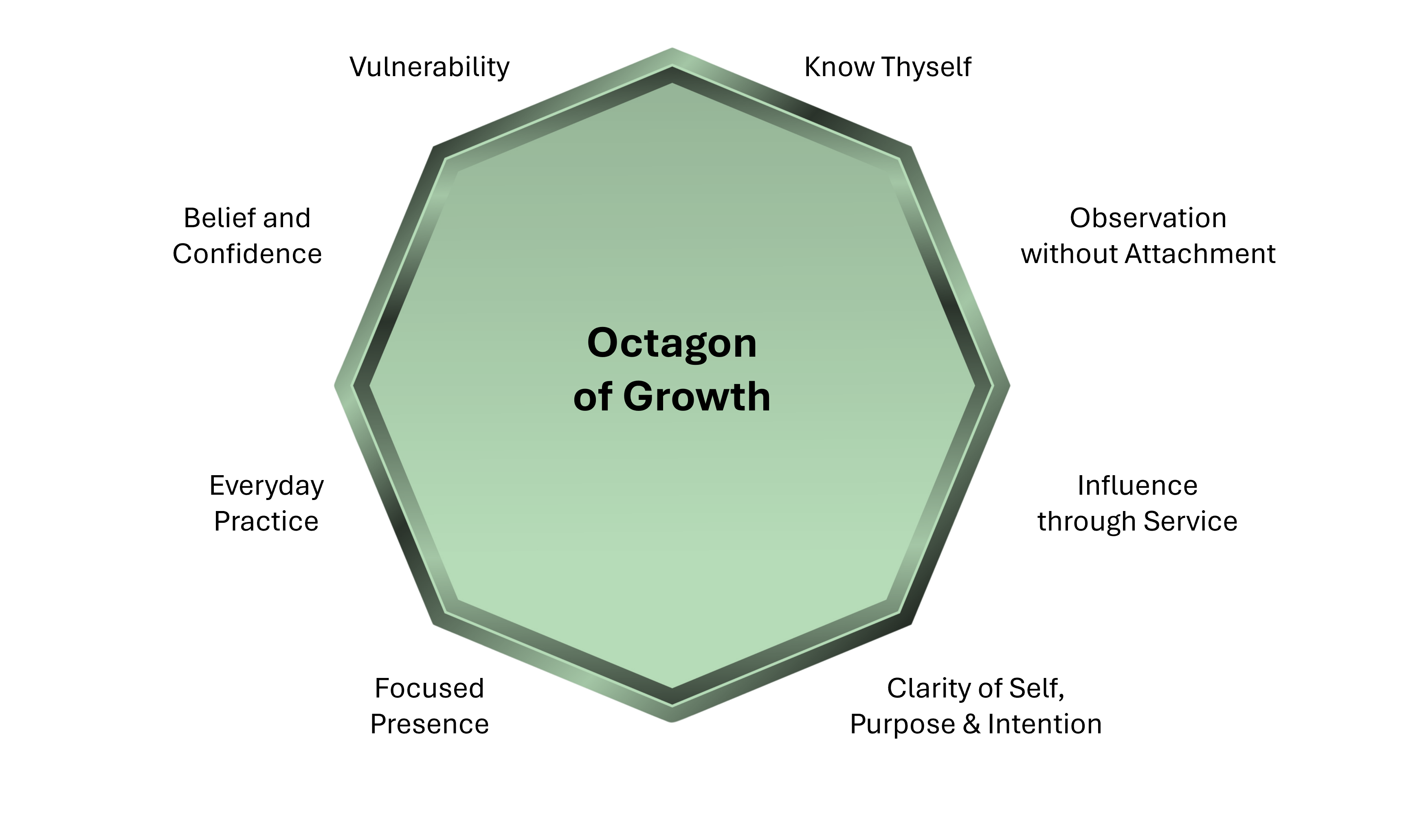 Octagon Growth Online Leadership Coaching